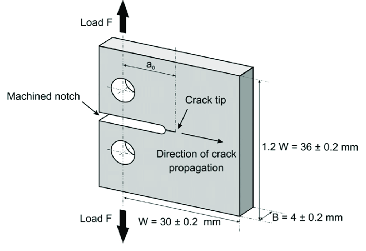 An example sample for testing fracture toughenss. From: https://www.researchgate.net/figure/Compact-tension-sample-geometry-used-for-fracture-toughness-measurement_fig2_340037774 [accessed 8 Nov, 2021]